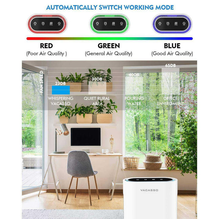 UV ionizer air purifier for home