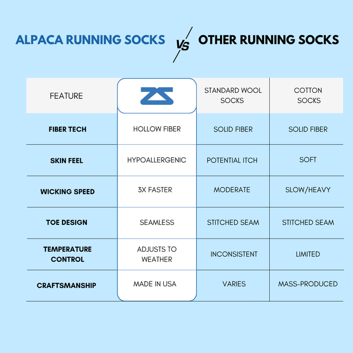 Alpaca Wool Mini-Crew Running Socks