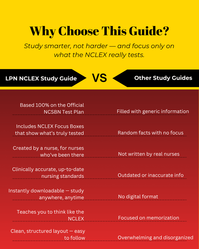 LPN NCLEX Study Guide: Based on the Official NCSBN Test Plan - Nursecaresuites - Online Healthcare BoutiquePDFLPN NCLEX content review.LPN NCLEX digital downloadLPN NCLEX prep