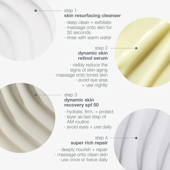 Skin Ageing Solutions Kit