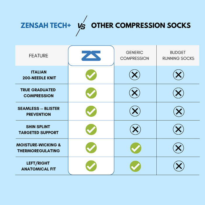 Tech+ Graduated Compression Socks